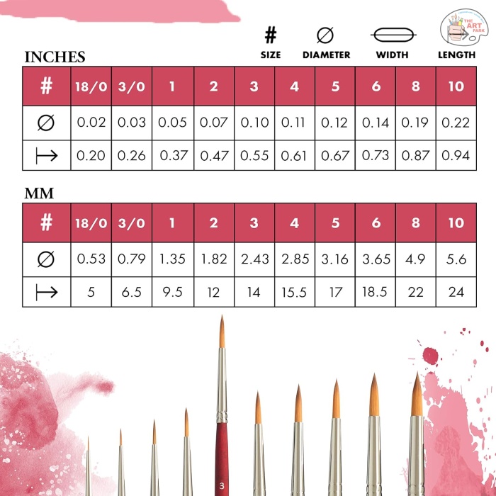 Princeton Velvetouch Short Handle Round Paintbrush | Synthetic Blend for Quality Performance | Ideal for Acrylics, Watercolours & Oil Paints | Maximum Colour Holding Capacity - Image 3